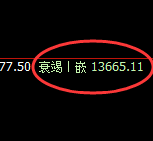 橡胶:试仓高点,精准展开4小时周期快速洗盘