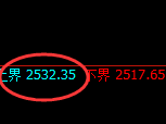 菜粕:试仓高点,精准展开振荡回撤
