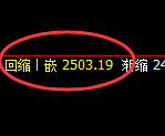 菜粕:试仓高点,精准展开振荡回撤