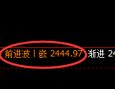甲醇:4小时高点,精准触及后,积极进入振荡回撤
