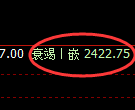 甲醇:4小时高点,精准触及后,积极进入振荡回撤
