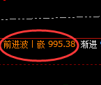 铁矿石:日线周期,精准展开弱势振荡