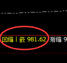 铁矿石:日线周期,精准展开弱势振荡