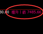 聚丙烯:4小时周期,多空价格精准展开修正洗盘