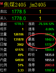 焦煤:精准规则化(系统策略)复盘总结