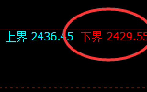 甲醇：试仓低点，精准展开强势回升