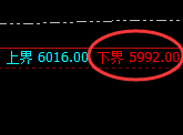 PTA:回补低点,精准展开快速洗盘