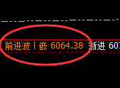 PTA:回补低点,精准展开快速洗盘