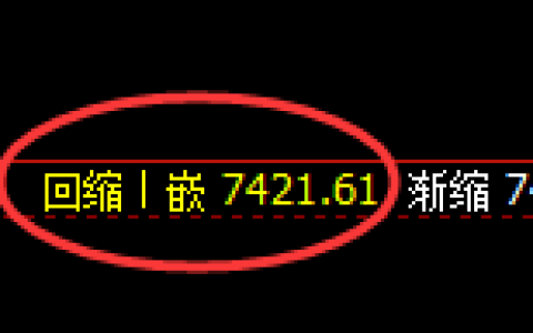 聚丙烯：日线低点，精准展开极端拉升