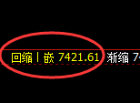 聚丙烯:日线低点,精准展开极端拉升