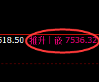 聚丙烯:日线低点,精准展开极端拉升
