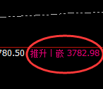 沥青:日线低点,精准展开直线强势拉升