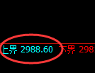 豆粕:试仓高点,精准 展开弱势极端回撤