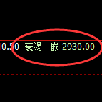 豆粕:试仓高点,精准 展开弱势极端回撤