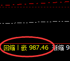 铁矿石:突破1000,日线低点精准实现强势突破