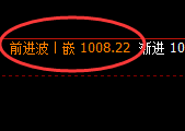 铁矿石:突破1000,日线低点精准实现强势突破