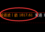 焦煤:修正高点,精准展开振荡回撤