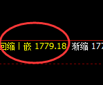 焦煤:修正高点,精准展开振荡回撤