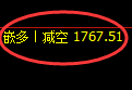 焦煤:精准规则化(系统策略)复盘总结