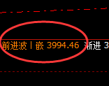 螺纹:修正高点,精准展开快速冲高回落