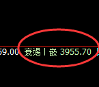 螺纹:修正高点,精准展开快速冲高回落