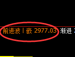 豆粕:日线高点,精准展开大幅冲高回落