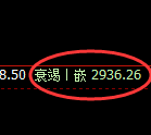 豆粕:日线高点,精准展开大幅冲高回落