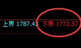 焦煤:日线试仓低点,精准展开宽幅洗盘