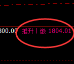 焦煤:日线试仓低点,精准展开宽幅洗盘