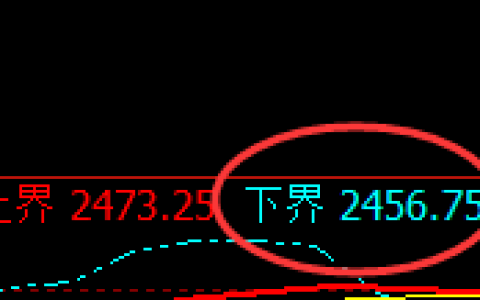 菜粕：试仓低点，精准展开积极振荡回升