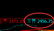 菜粕：试仓低点，精准展开积极振荡回升