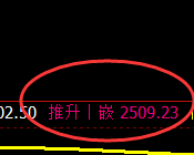 菜粕：试仓低点，精准展开积极振荡回升