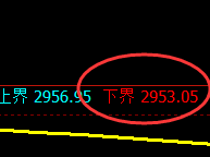 豆粕:试仓低点,精准进入振荡强势回升