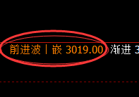 豆粕:试仓低点,精准进入振荡强势回升