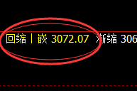 燃油:日线低点,精准展开极端强势拉升