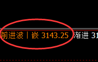 燃油:日线低点,精准展开极端强势拉升