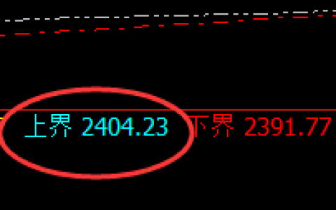 焦炭：试仓高点，精准进入回补修正结构
