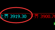 螺纹:试仓高点,精准展开单边弱势回撤