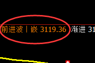 燃油：日线高点，精准展开快速冲高回落