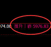 PTA:4小时高点,精准展开极端快速回撤