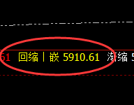 PTA:4小时高点,精准展开极端快速回撤