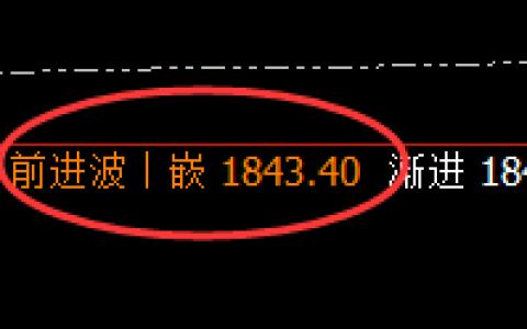 玻璃：4小时高点，精准进入振荡回撤
