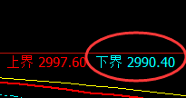 豆粕:试仓低点,精准展开极端快速拉升
