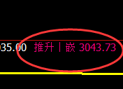 豆粕:试仓低点,精准展开极端快速拉升