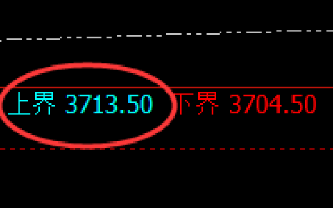沥青：试仓高点，精准展开极端快速回撤