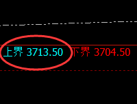 沥青:试仓高点,精准展开极端快速回撤