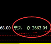 沥青:试仓高点,精准展开极端快速回撤