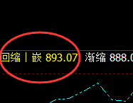 铁矿石：跌超3%，试仓高点精准进入振荡回撤