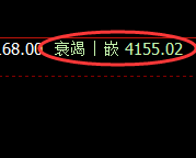 液化气:4小时低点,精准展开积极振荡回升