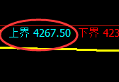 液化气:4小时低点,精准展开积极振荡回升